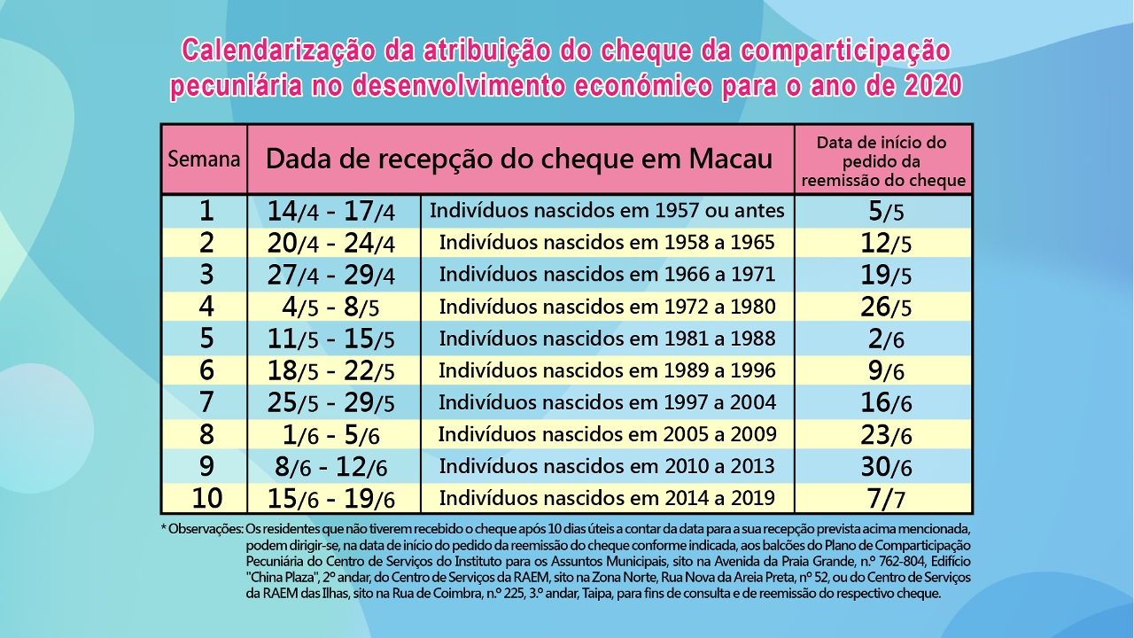 plano de comparticipação pecuniária no desenvolvimento económico para o ano de 2020 – figura 4