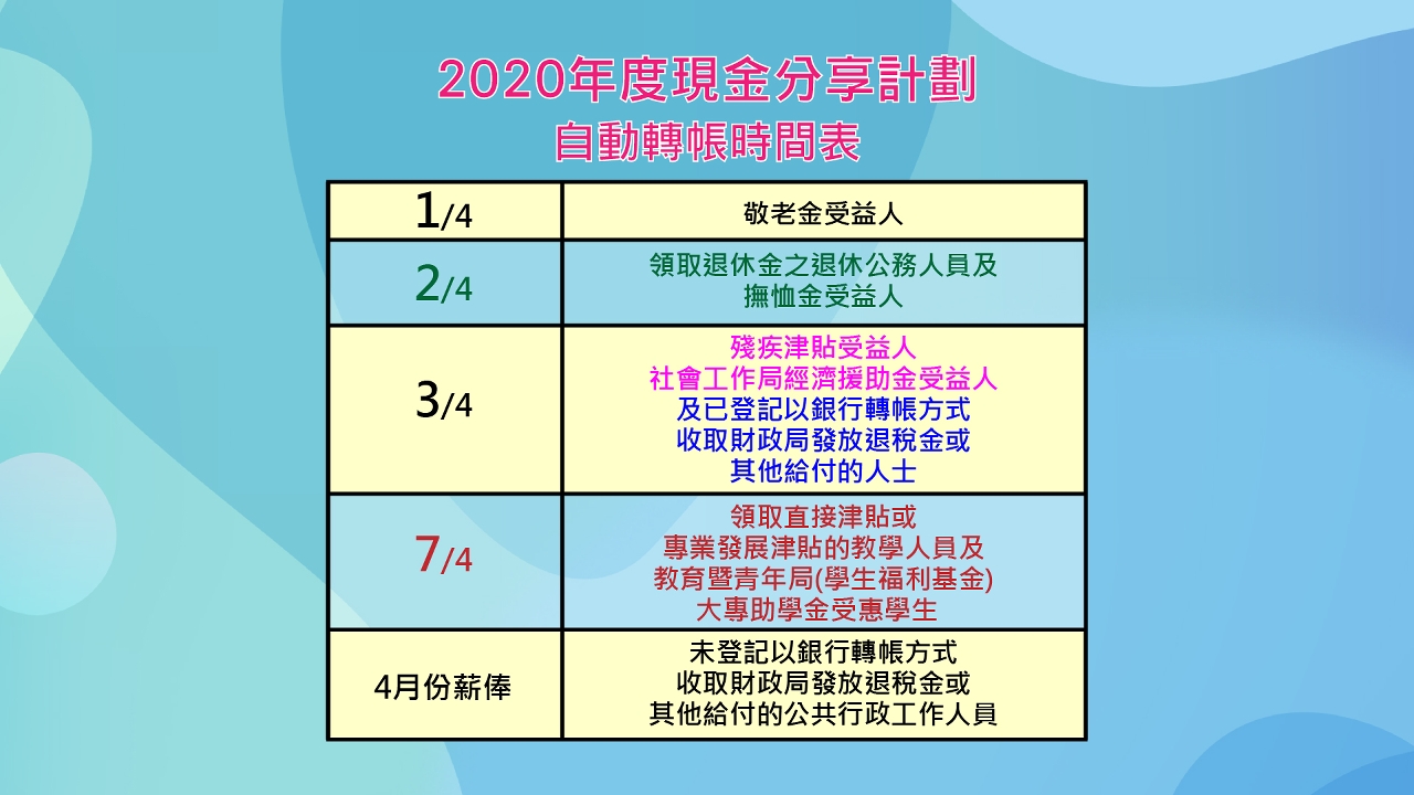 2020年度現金分享計劃 - 圖3