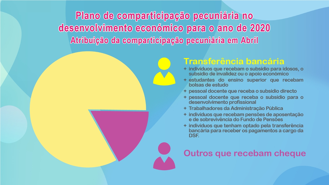 plano de comparticipação pecuniária no desenvolvimento económico para o ano de 2020 – figura 2