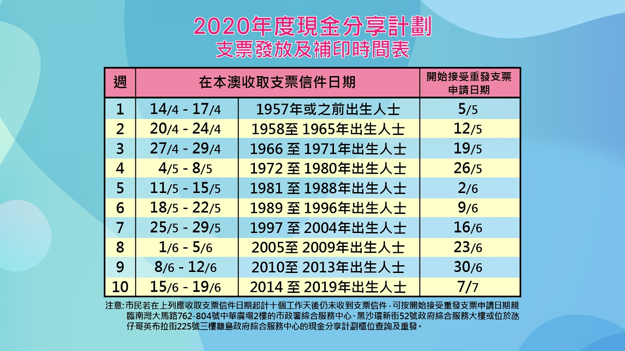 2020年度現金分享計劃 - 圖4