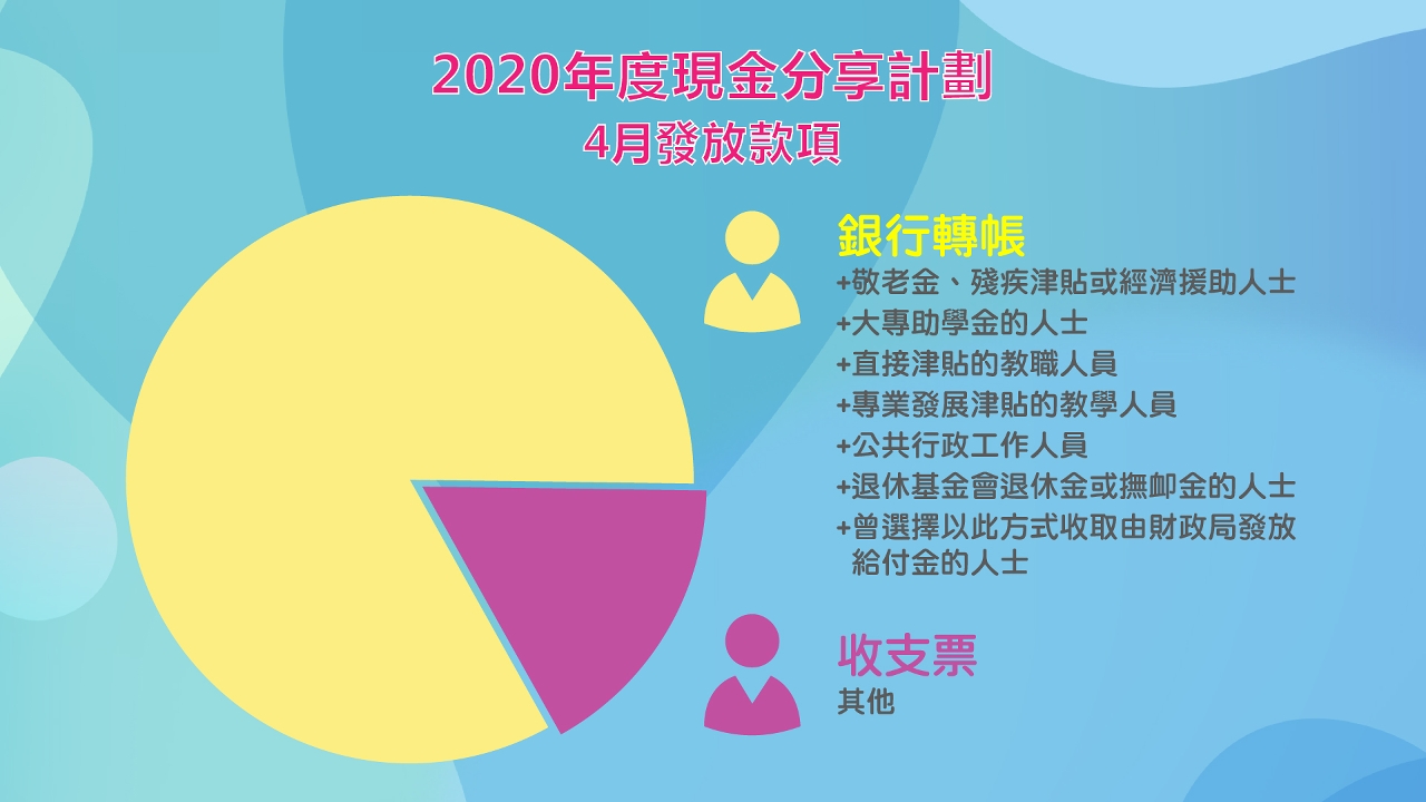 2020年度現金分享計劃 - 圖2