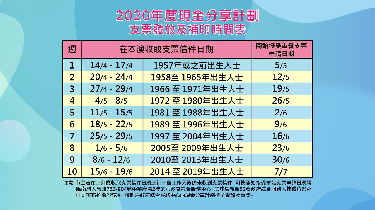 2020年度現金分享計劃 - 圖4