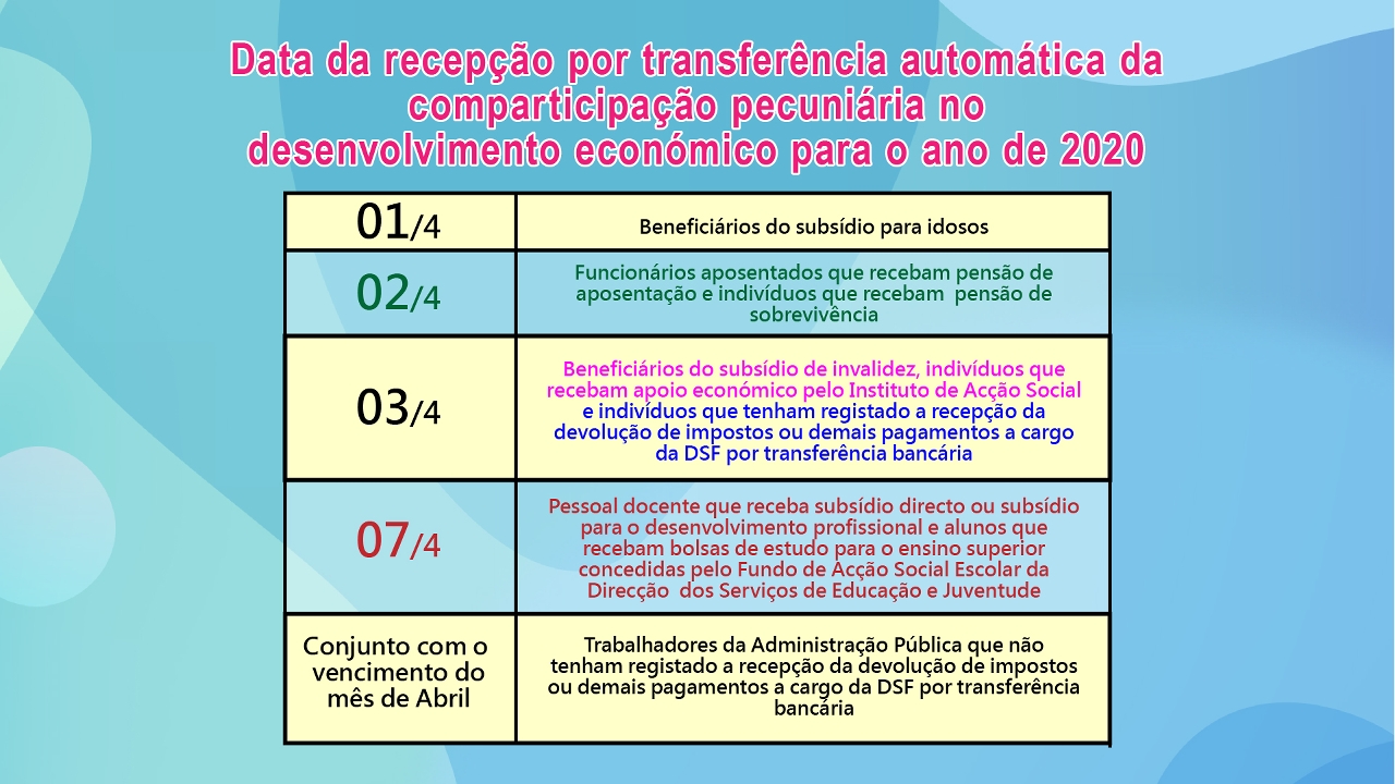 plano de comparticipação pecuniária no desenvolvimento económico para o ano de 2020 – figura 3