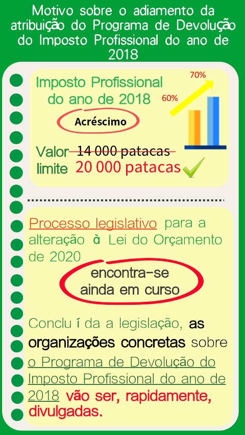 Motivo sobre o adiamento da atribuição do Programa de Devolução do Imposto Profissional do ano de 2018