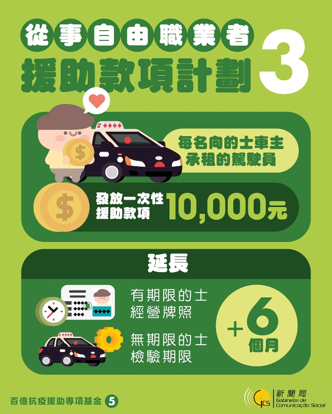 100億抗疫援助專項基金