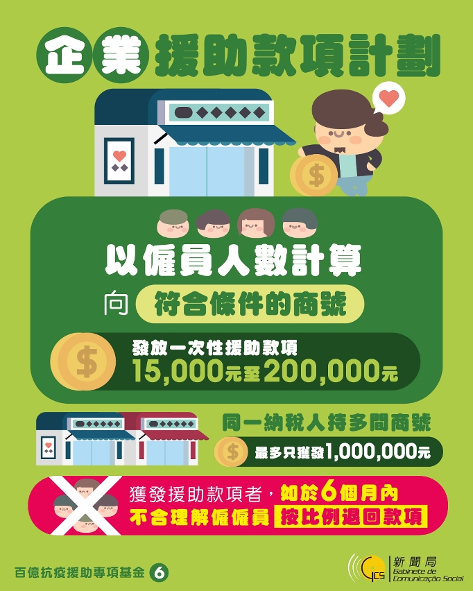 100億抗疫援助專項基金