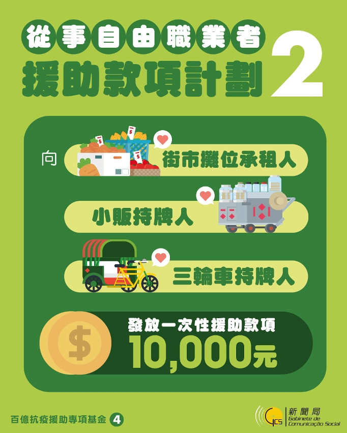 100億抗疫援助專項基金