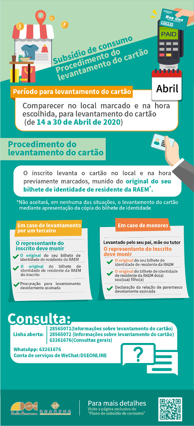 2.	Infografia de procedimentos de levantamento do cartão de consumo electrónico