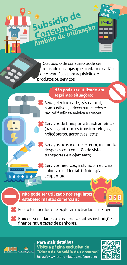 Infografia sobre o âmbito de aplicação de subsídio de consumo