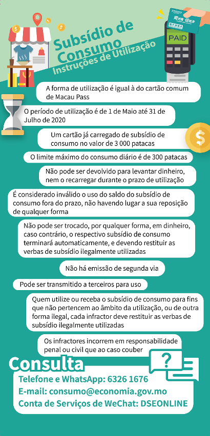 Infografia sobre as instruções de utilização de subsídio de consumo