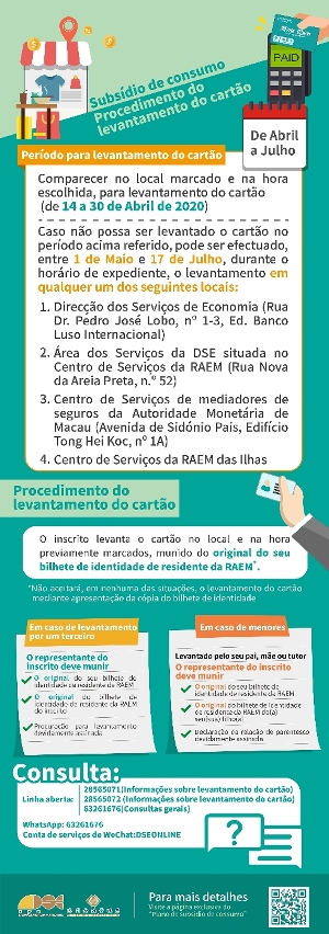 Infografia de procedimentos de levantamento do cartão de consumo electrónico