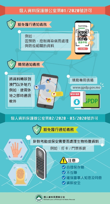 個資辦公佈三份許可
