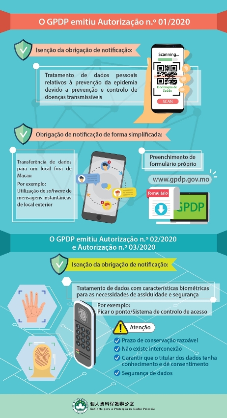 O Gabinete para a Protecção de Dados Pessoais publicou três autorizações