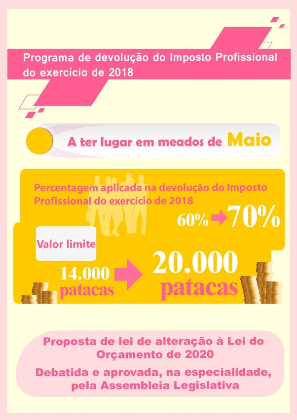 Devolução do Imposto Profissional do exercício de 2018 pela Direcção dos Serviços de Finanças em meados de Maio