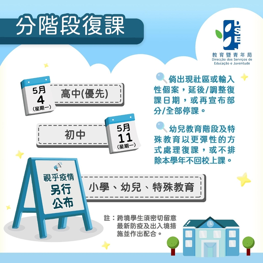 【非高等教育學校5月復課預案】圖文包