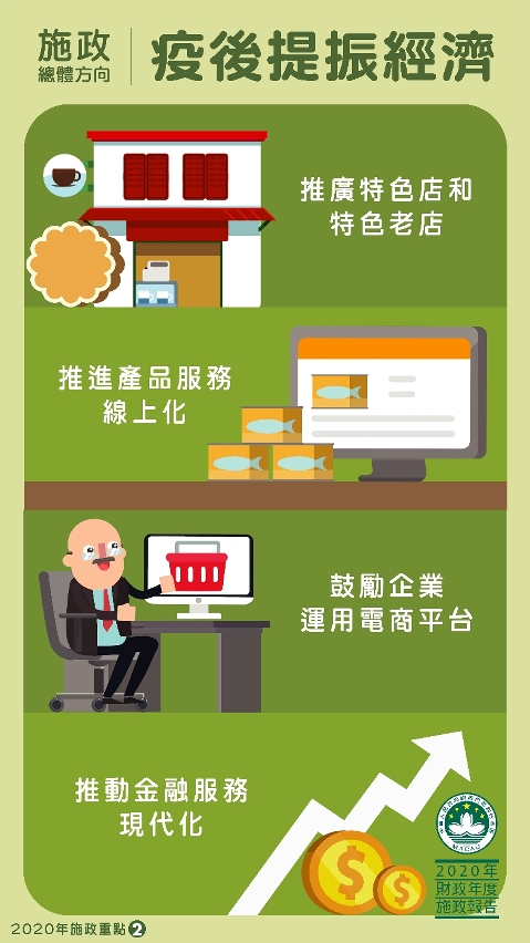 施政總體方向：疫後提振經濟