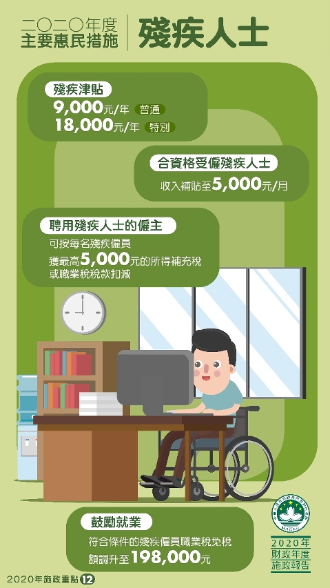 2020年度主要惠民措施：殘疾人士