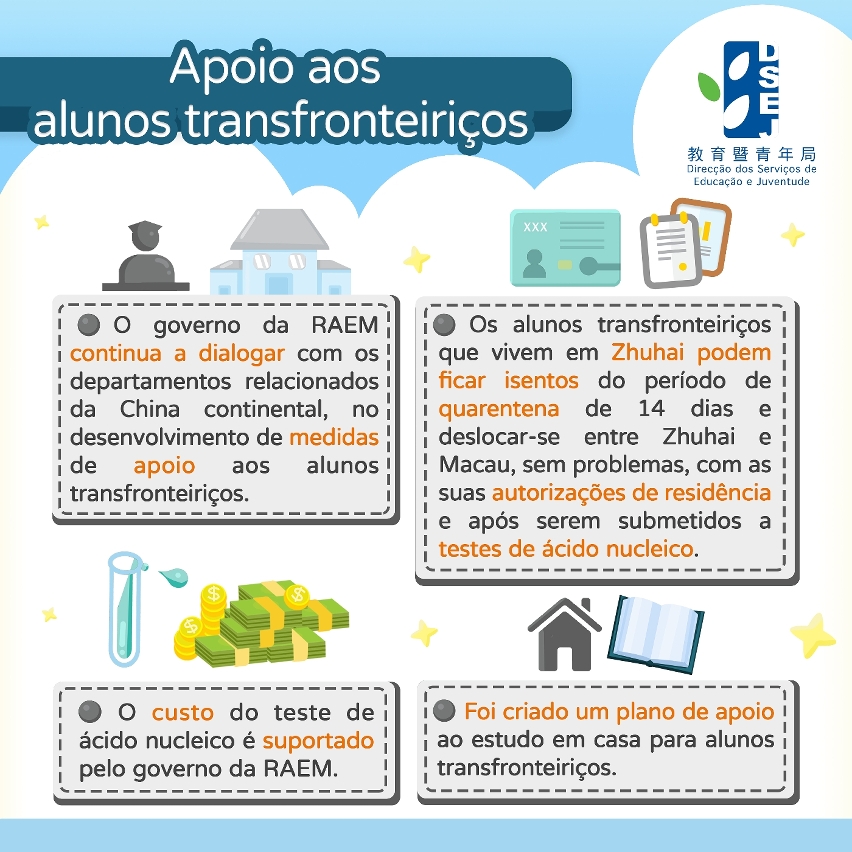 Apoio aos alunos transfronteiriços