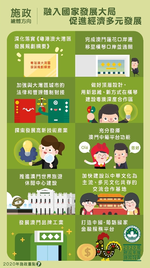 施政總體方向：融入國家發展大局 促進經濟多元發展