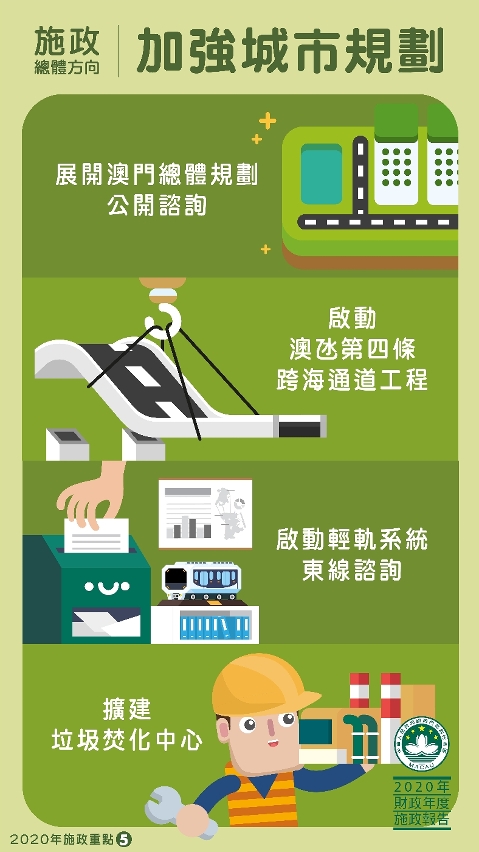 施政總體方向：加強城市規劃