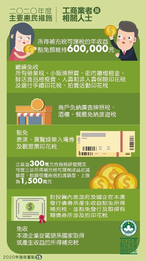 2020年度主要惠民措施：工商業者及相關人士