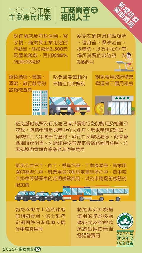 2020年度主要惠民措施：工商業者及相關人士(新增抗疫援助措施)