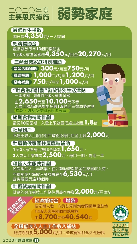 2020年度主要惠民措施：弱勢家庭