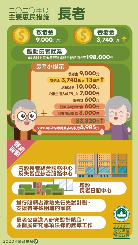 2020年度主要惠民措施：長者