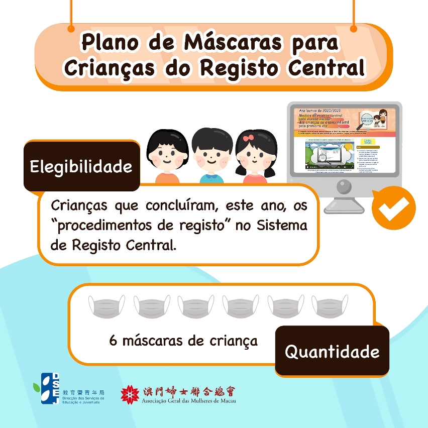 Plano de Máscaras para Crianças do Registo Central
