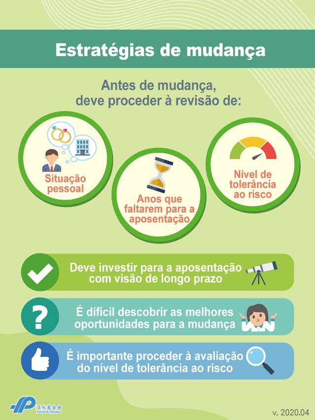 nova organizacão da mudança