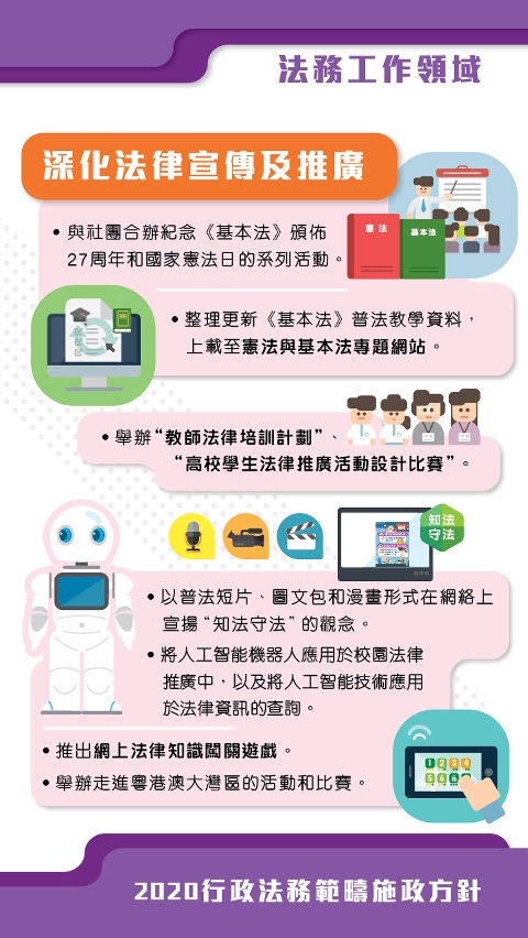 法務工作領域：深化法律宣傳及推廣