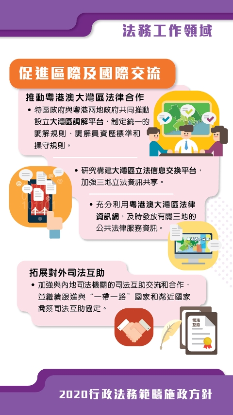 法務工作領域：促進區際及國際交流