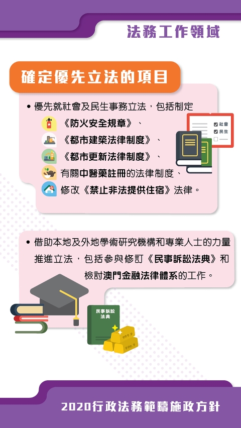 法務工作領域：確定優先立法的項目