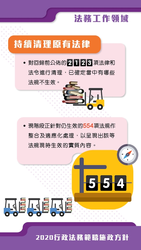 法務工作領域：持續清理原有法律