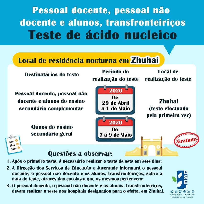 Plano de Testes de Ácido Nucleico para Pessoal Docente, Pessoal Não Docente e Alunos Transfronteiriços
