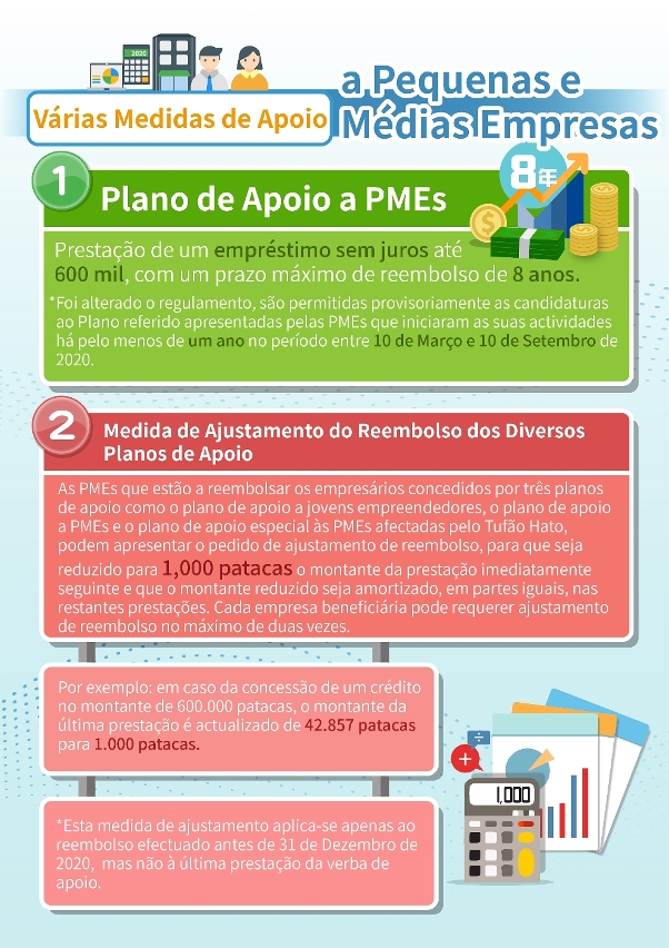 Infografia 2 dos diversos planos de apoio a PME.
