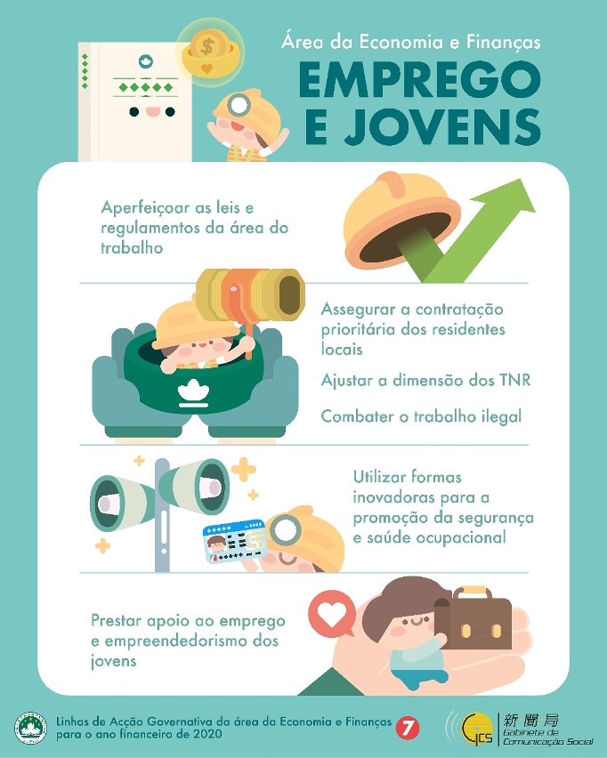 Infografia - Estabilização da confiança, Atenuação das dificuldades da população, Apoio à economia e Garantia do emprego_7