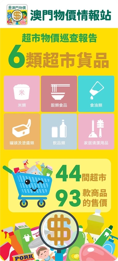 “澳門物價情報站”應用程式具多元格價功能