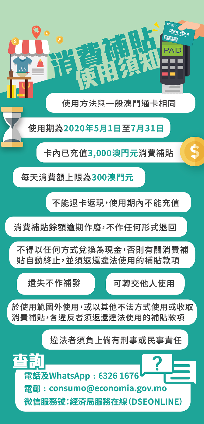 消費卡使用須知圖文包