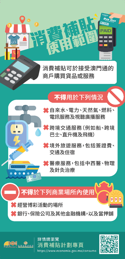 消費卡使用範圍圖文包