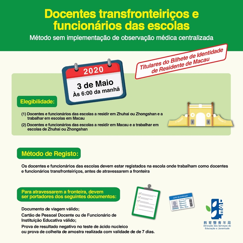 Docentes transfronteiriços e funcionários das escolas titulares do Bilhete de Identidade de Residente de Macau - Método sem implementação de observação médica centralizada
