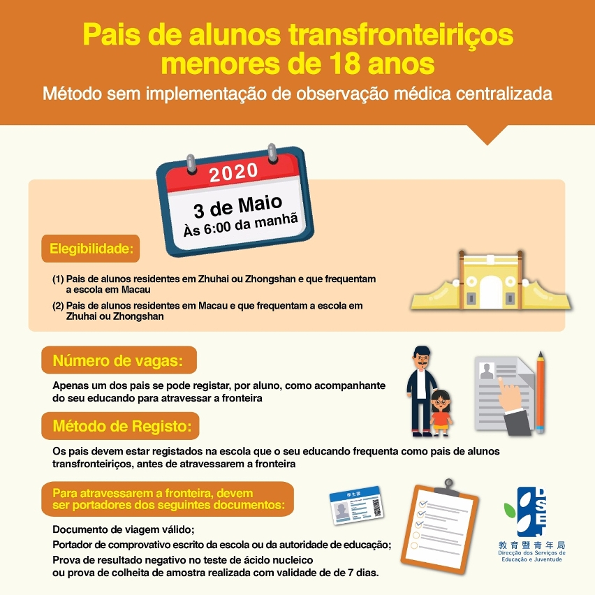 Pais de alunos transfronteiriços menores de 18 anos - Método sem implementação de observação médica centralizada