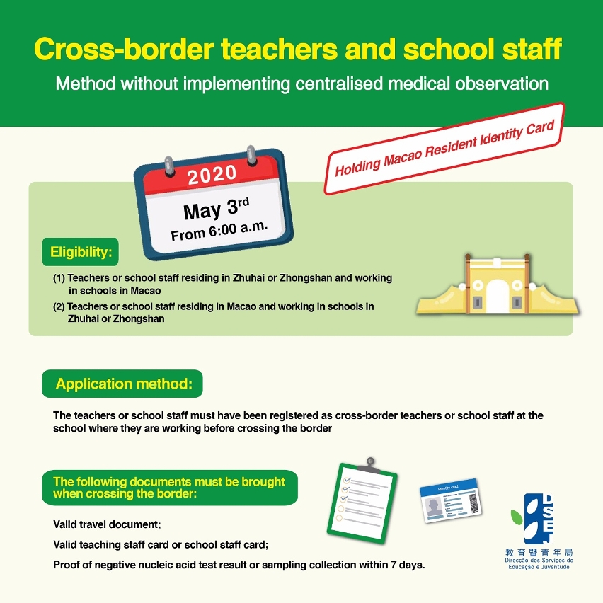 Cross-border teachers and school staff holding Macao Resident Identity Card - Method without implementing centralised medical observation