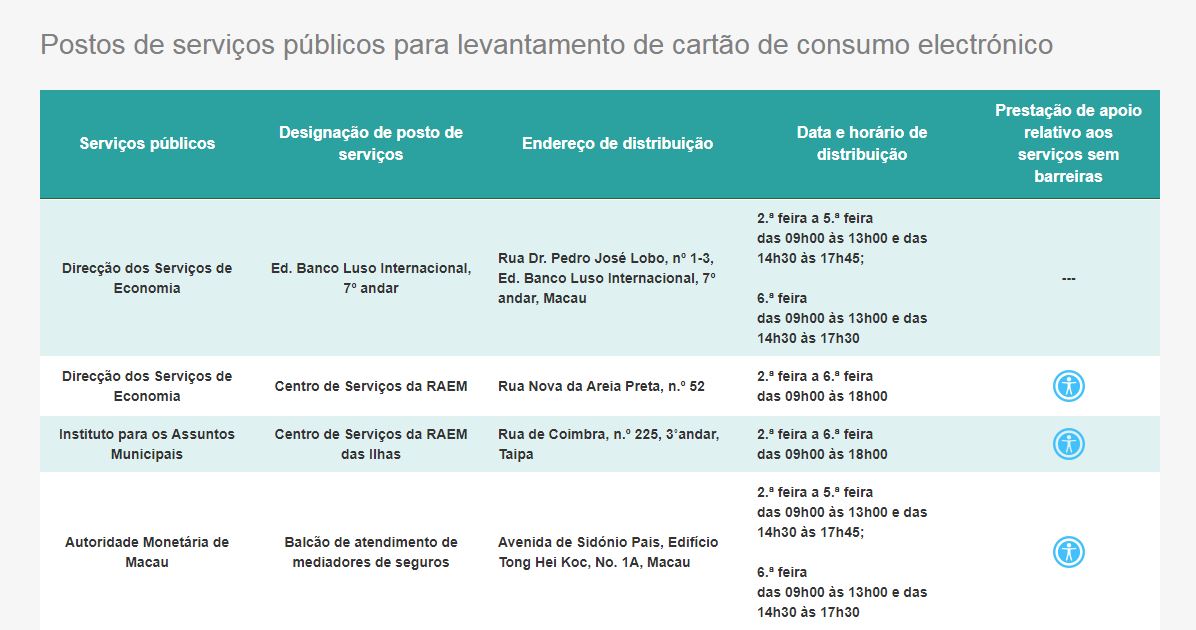 Postos de serviços públicos para levantamento de cartão de consumo electrónico