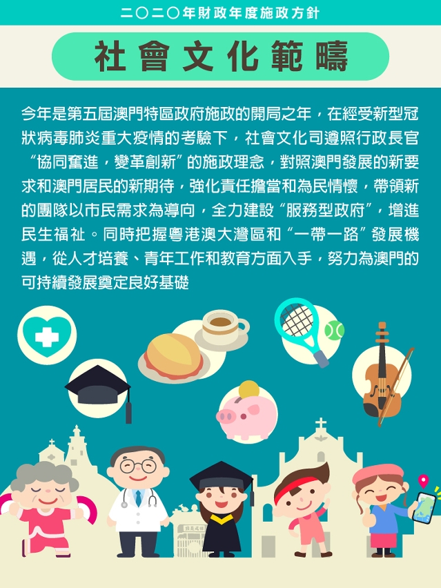 2020財政施政方針-社會文化司範疇00