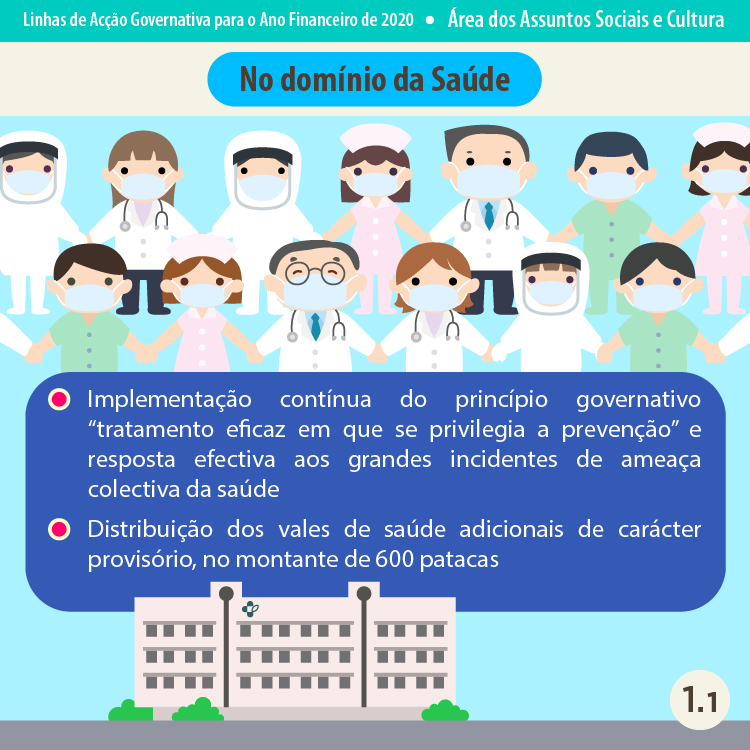 Infografia -- Área dos Assuntos Sociais e Cultura 1.1