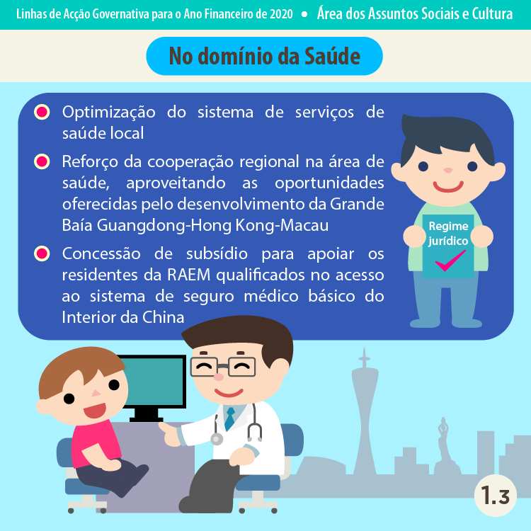 Infografia -- Área dos Assuntos Sociais e Cultura 1.3