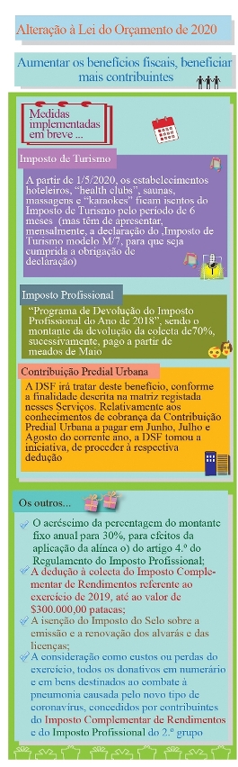 “Alteração à Lei do Orçamento de 2020”, as medidas de benefícios vão ser implementadas em breve