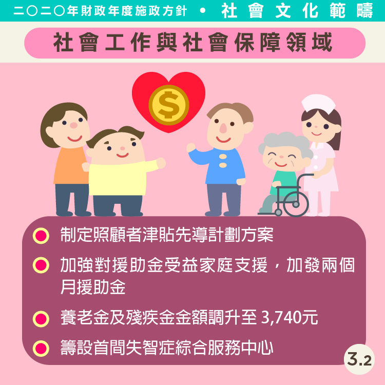 2020財政施政方針-社會文化司範疇3.2