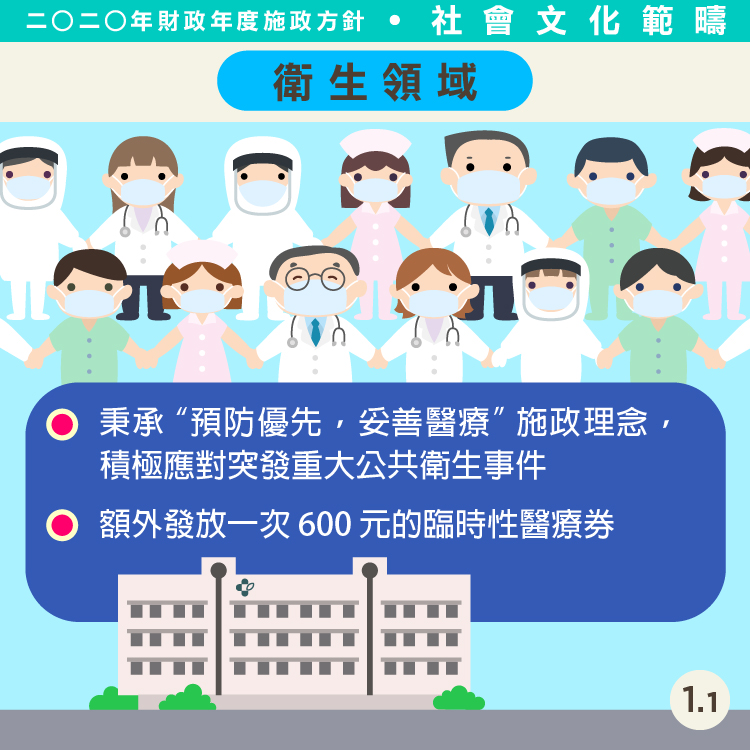 2020財政施政方針-社會文化司範疇01
